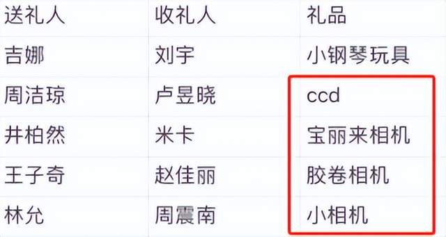 弃微博之夜送礼又添名场面真心礼物太难得爱游戏app手机版送自己眼罩被208嫌(图7)