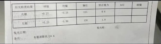 觉一觉醒来眼角膜烫伤！眼球疼视力倒退？爱